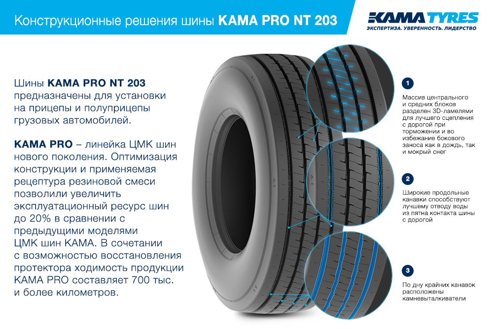 ЦМК шины KAMA PRO NT 203 385/65 R22.5 в Азове